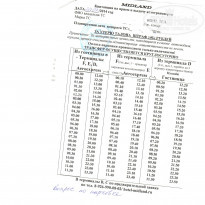 фото из отзыва ID 1027939