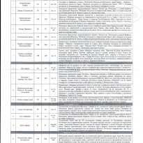 фото из отзыва ID 1906469