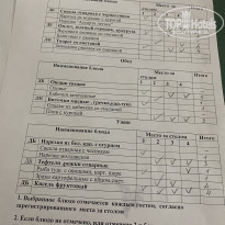 фото из отзыва ID 2248961