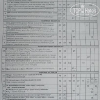 фото из отзыва ID 2246959