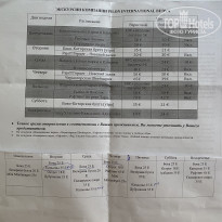 фото из отзыва ID 2254346