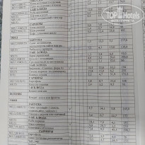 фото из отзыва ID 2265004