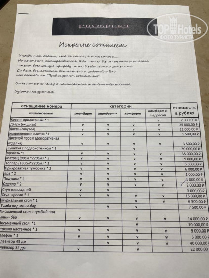 Новые добавленные фото туристов Отель Проспект 