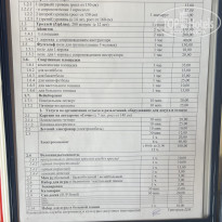 фото из отзыва ID 2638420