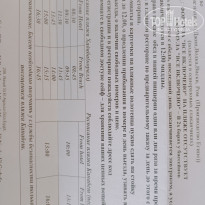 фото из отзыва ID 2669838